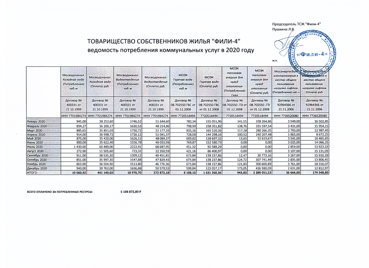 Бизнес план тсж пример с расчетами